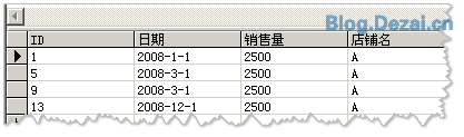 常用的一些數(shù)據(jù)統(tǒng)計(jì)SQL語句