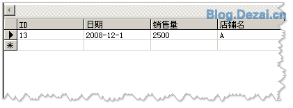 常用的一些數(shù)據(jù)統(tǒng)計(jì)SQL語句