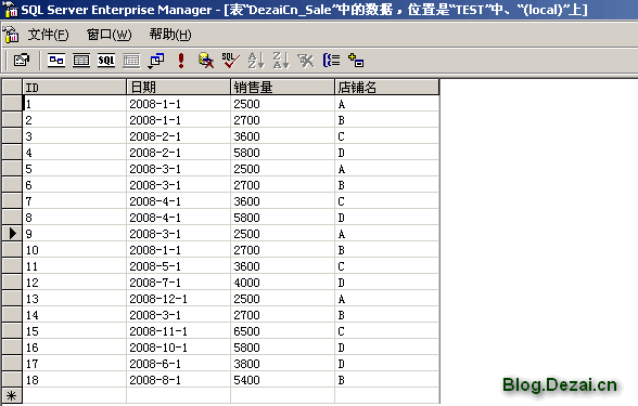 常用的一些數(shù)據(jù)統(tǒng)計(jì)SQL語句