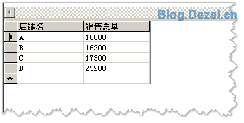 常用的一些數(shù)據(jù)統(tǒng)計(jì)SQL語句