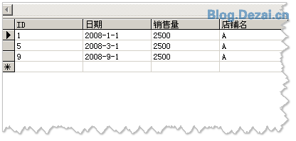 常用的一些數(shù)據(jù)統(tǒng)計(jì)SQL語句