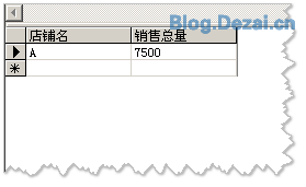 常用的一些數(shù)據(jù)統(tǒng)計(jì)SQL語句