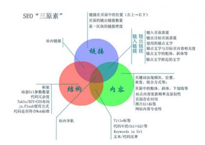 一份較全面的網(wǎng)站SEO結(jié)構(gòu)分析報告書-老土博客