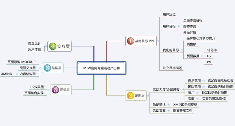 MIW官網(wǎng)-專題活動(dòng)出產(chǎn)物