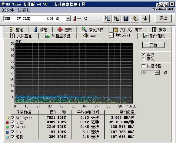 云主機(jī)初體驗(yàn)（盛大云和阿里云）