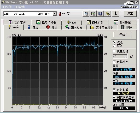 云主機(jī)初體驗(yàn)（盛大云和阿里云）