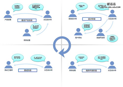 交互設(shè)計師的角色說明