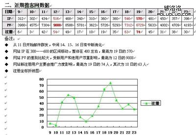 郵件營銷數(shù)據(jù)監(jiān)測