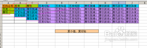 【Excel技巧】如何實現(xiàn)多級聯(lián)動下拉菜單效果