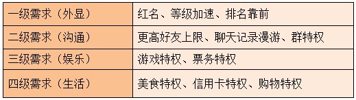 看QQ會員如何實現(xiàn)品牌資產(chǎn)增值？,互聯(lián)網(wǎng)的一些事