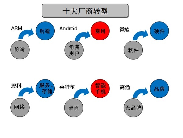 絕對(duì)熱點(diǎn)：IT生態(tài)系統(tǒng)崩盤中謀新生