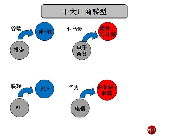 絕對(duì)熱點(diǎn)：IT生態(tài)系統(tǒng)崩盤中謀新生