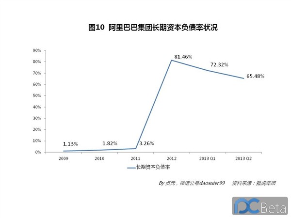 中國最賺錢互聯(lián)網(wǎng)公司：阿里巴巴2013年業(yè)績有多靚？