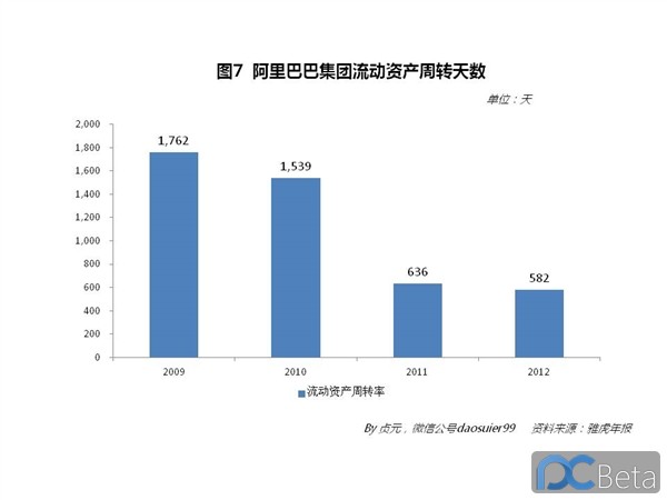 中國最賺錢互聯(lián)網(wǎng)公司：阿里巴巴2013年業(yè)績有多靚？