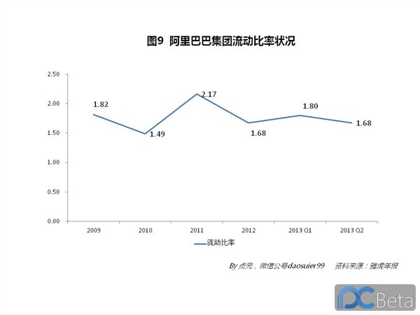 中國最賺錢互聯(lián)網(wǎng)公司：阿里巴巴2013年業(yè)績有多靚？