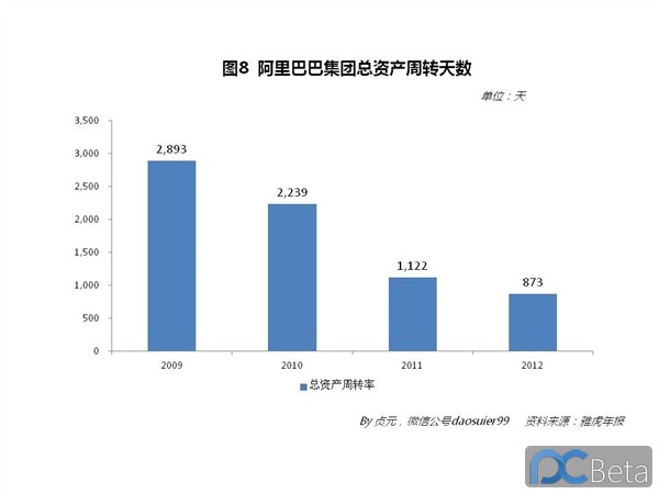 中國最賺錢互聯(lián)網(wǎng)公司：阿里巴巴2013年業(yè)績有多靚？