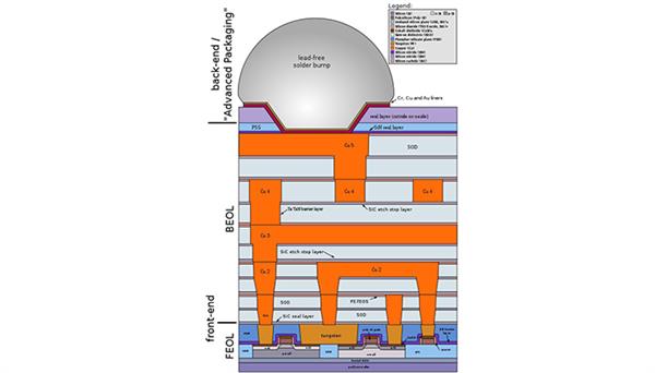 沙子做的CPU 什么賣那么貴？