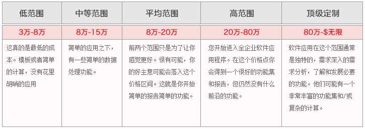 軟件開發(fā)找步聯(lián)科技